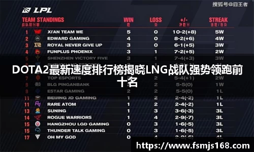 DOTA2最新速度排行榜揭晓LNG战队强势领跑前十名